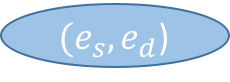 Figure 27